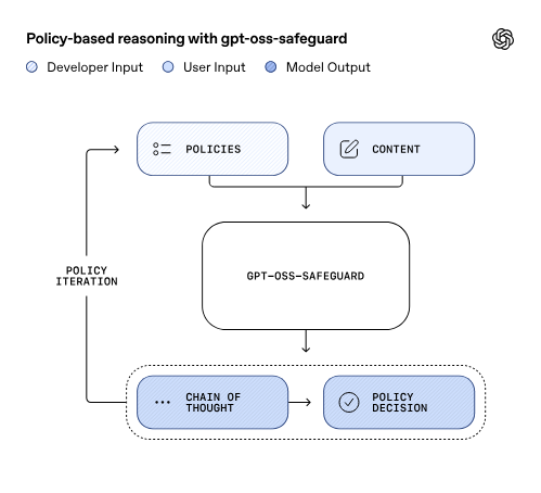 Policy prompt flow